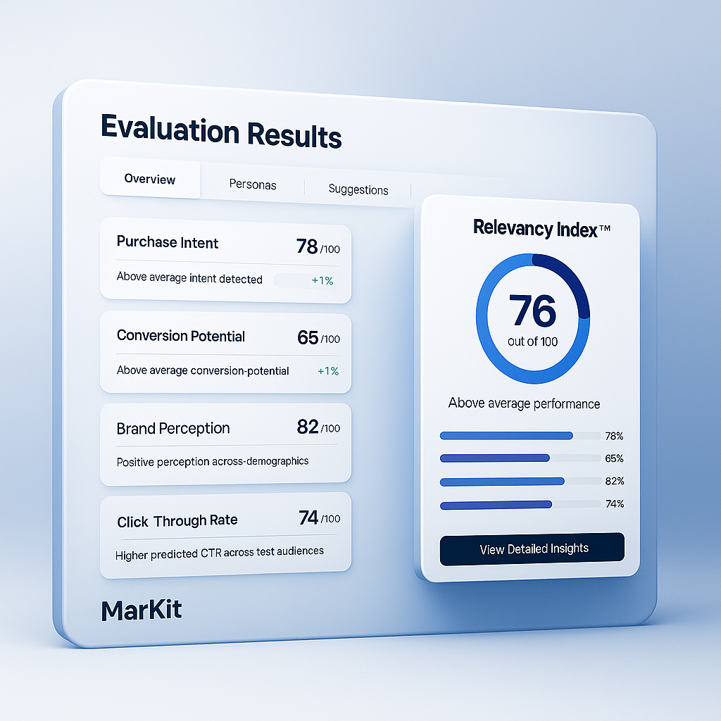 Relevancy Index Dashboard